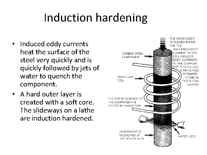 Induction hardening • Induced eddy currents heat the surface of the steel very quickly