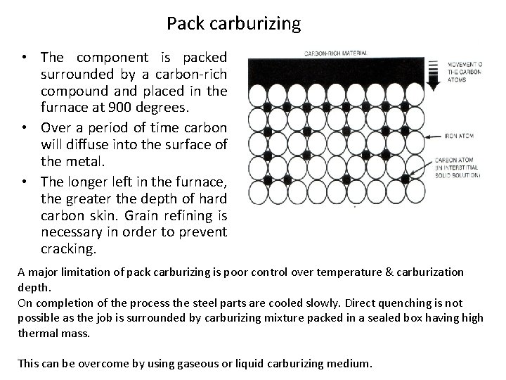 Pack carburizing • The component is packed surrounded by a carbon‐rich compound and placed