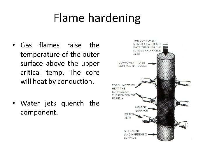 Flame hardening • Gas flames raise the temperature of the outer surface above the