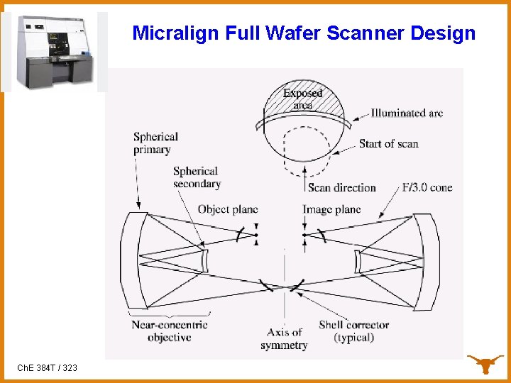 Micralign Full Wafer Scanner Design Ch. E 384 T / 323 