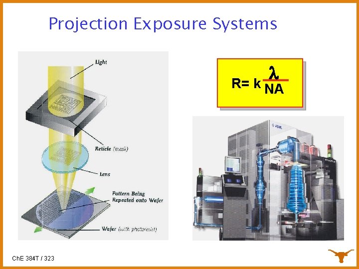 Projection Exposure Systems l R= k NA Ch. E 384 T / 323 