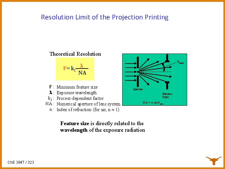 Resolution Limit of the Projection Printing Theoretical Resolution qmax F= k 1 l NA