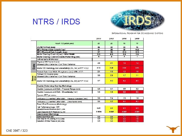 NTRS / IRDS Ch. E 384 T / 323 
