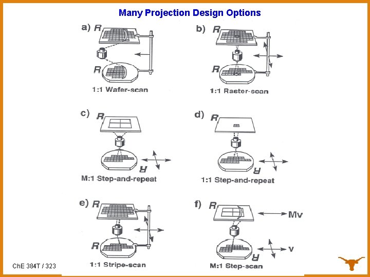 Many Projection Design Options Ch. E 384 T / 323 