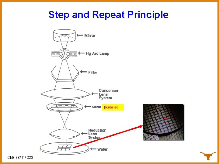 Step and Repeat Principle [Reticle] Ch. E 384 T / 323 