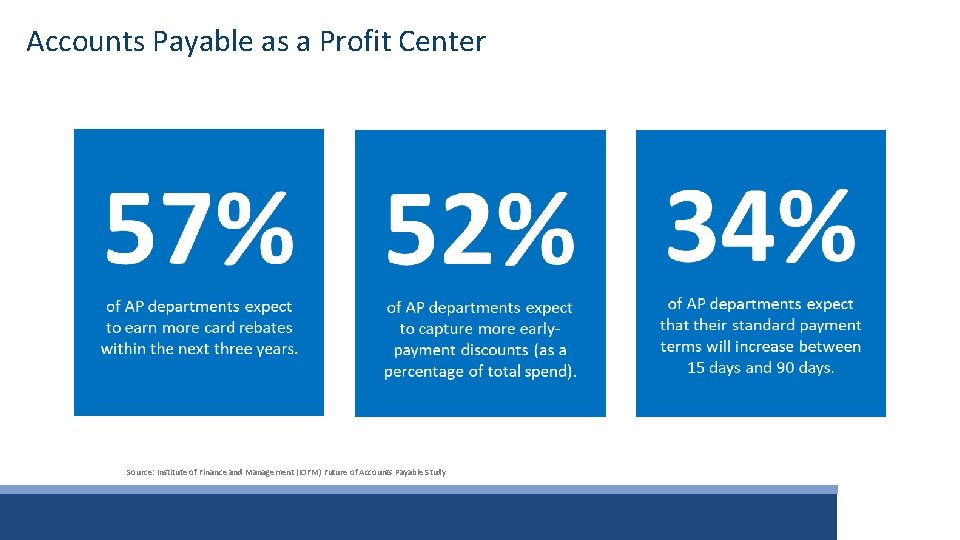 Accounts Payable as a Profit Center Source: Institute of Finance and Management (IOFM) Future