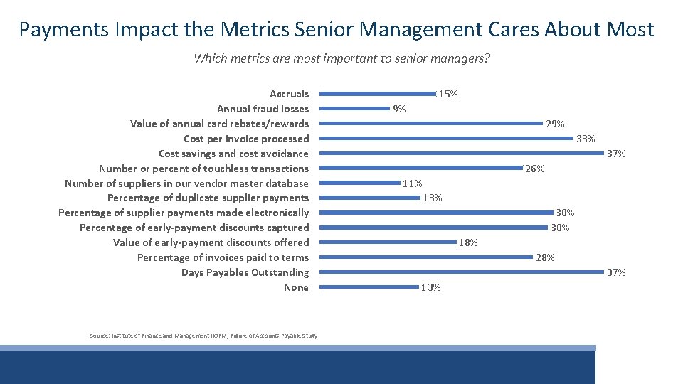 Payments Impact the Metrics Senior Management Cares About Most Which metrics are most important
