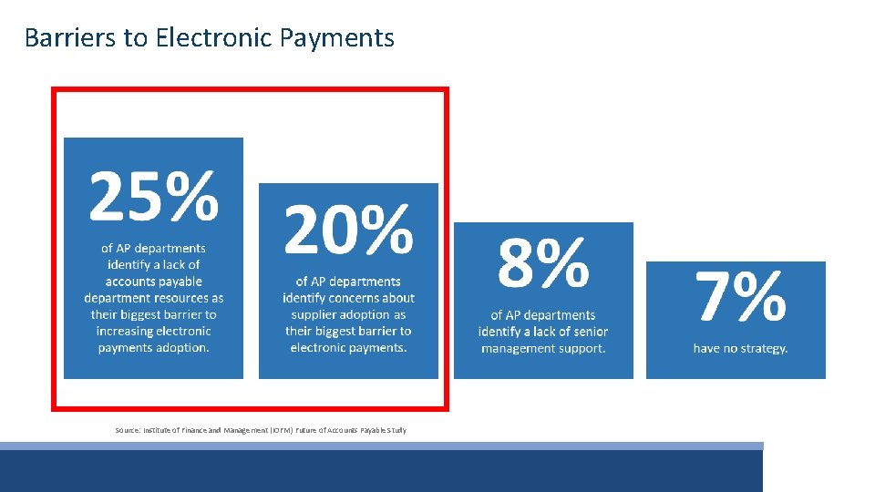 Barriers to Electronic Payments Source: Institute of Finance and Management (IOFM) Future of Accounts