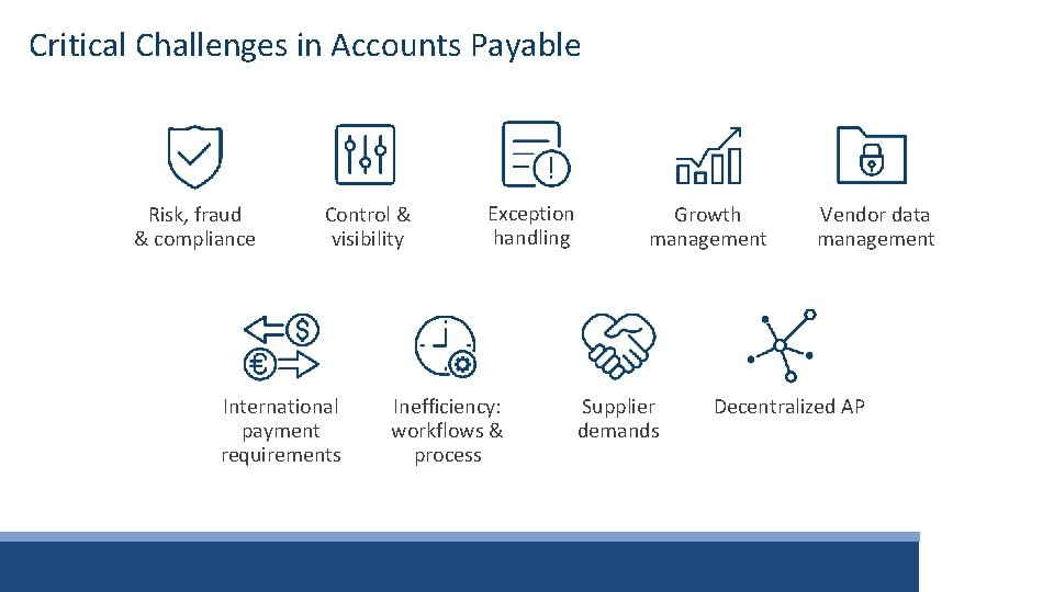 Critical Challenges in Accounts Payable Risk, fraud & compliance Control & visibility International payment