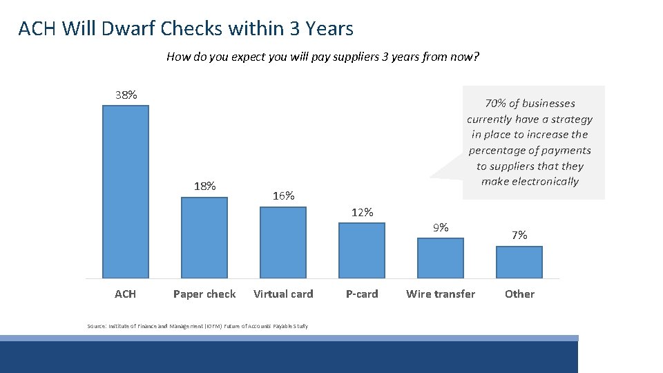 ACH Will Dwarf Checks within 3 Years How do you expect you will pay