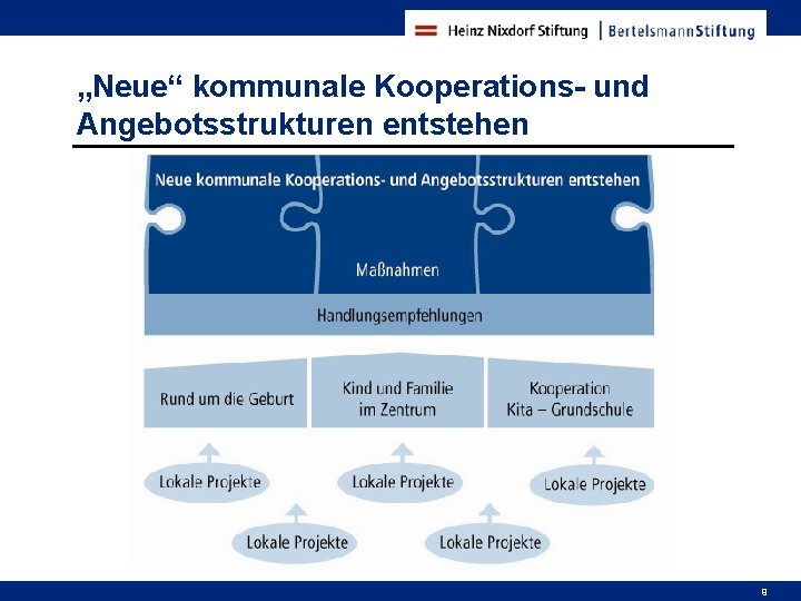 „Neue“ kommunale Kooperations- und Angebotsstrukturen entstehen 99 