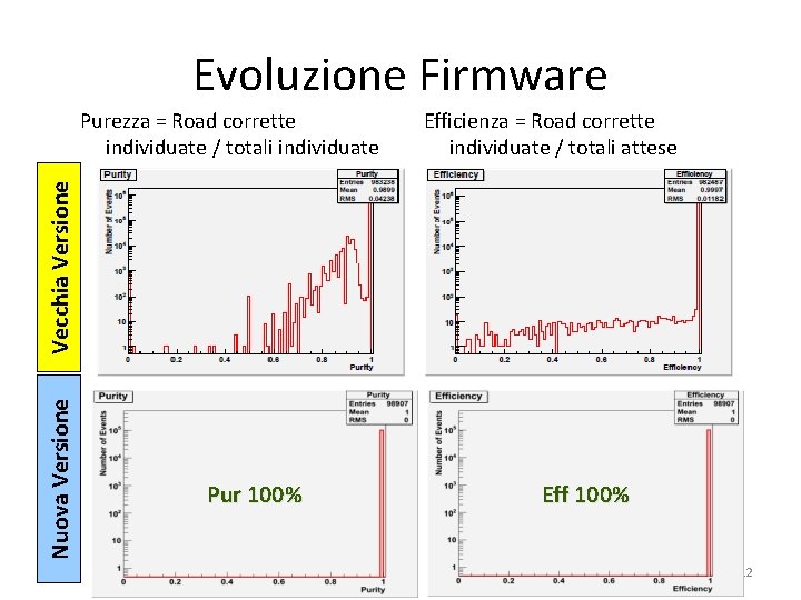 Evoluzione Firmware Efficienza = Road corrette individuate / totali attese Nuova Versione Vecchia Versione