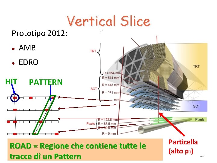 Vertical Slice Prototipo 2012: AMB EDRO HIT PATTERN ROAD = Regione che contiene tutte