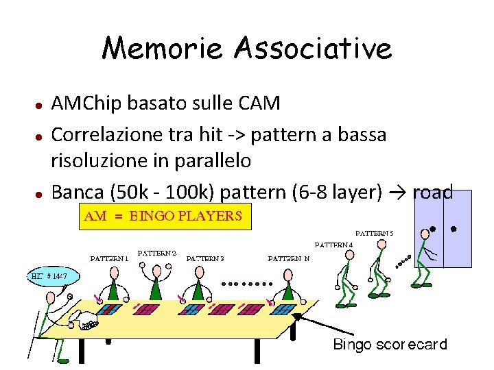 Memorie Associative AMChip basato sulle CAM Correlazione tra hit -> pattern a bassa risoluzione