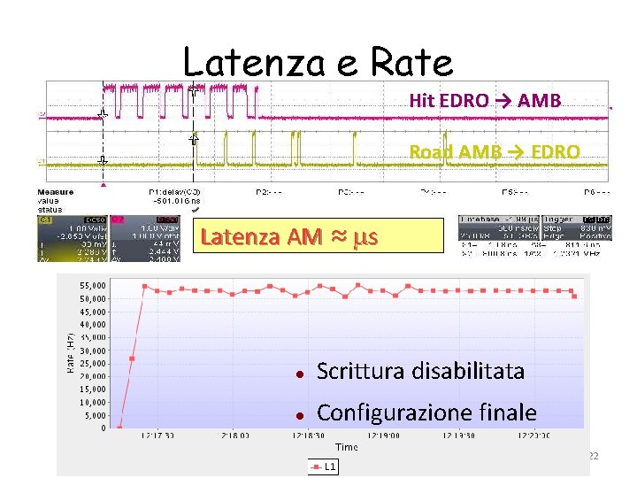 Latenza e Rate Hit EDRO → AMB Road AMB → EDRO Latenza AM ≈