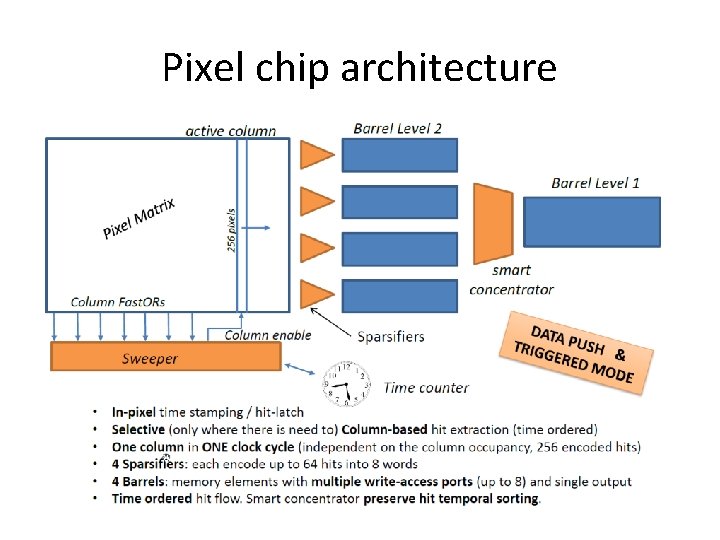 Pixel chip architecture 