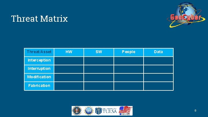 Threat Matrix Threat/Asset HW SW People Data Interception Interruption Modification Fabrication 8 