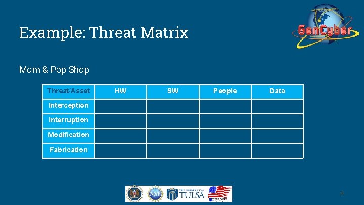 Example: Threat Matrix Mom & Pop Shop Threat/Asset HW SW People Data Interception Interruption