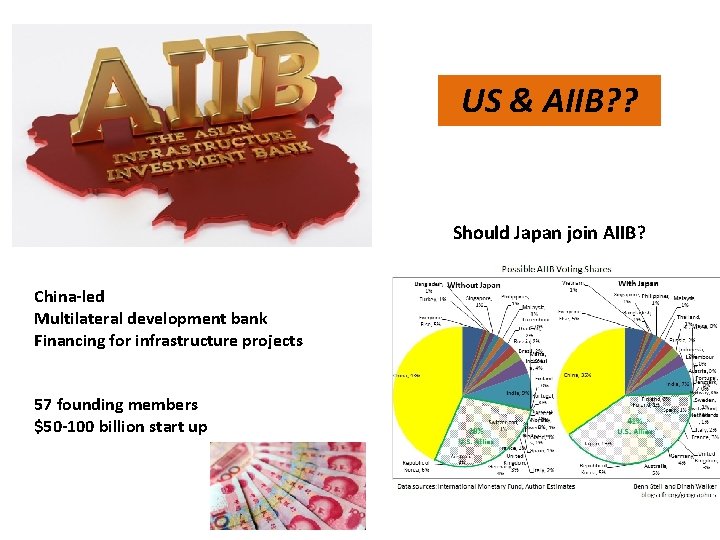 US & AIIB? ? Should Japan join AIIB? China-led Multilateral development bank Financing for