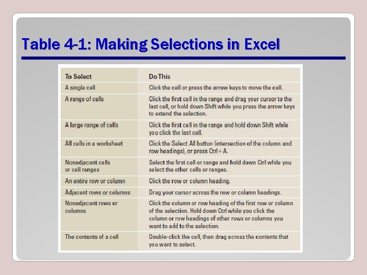 Table 4 -1: Making Selections in Excel 