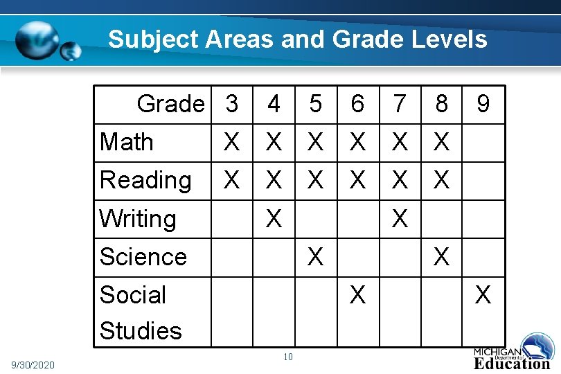 Subject Areas and Grade Levels Grade 3 4 5 6 7 Math X X