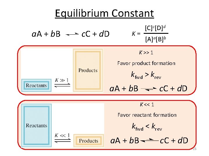 Equilibrium Constant a. A + b. B c. C + d. D K =