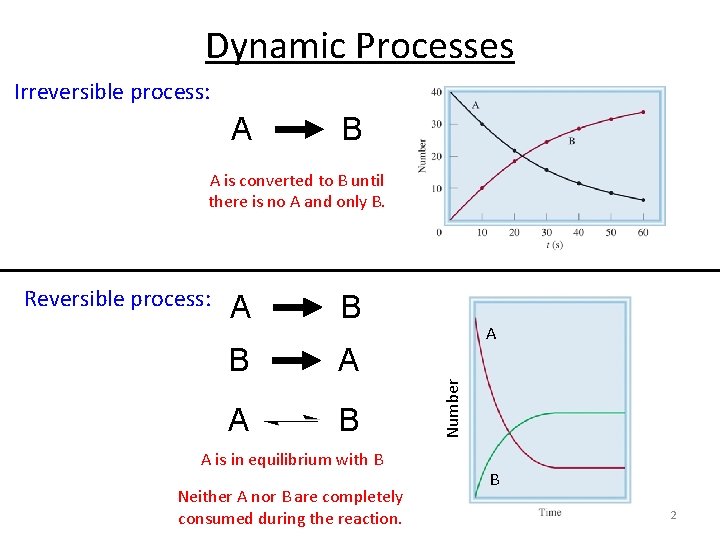 Dynamic Processes Irreversible process: A B A is converted to B until there is