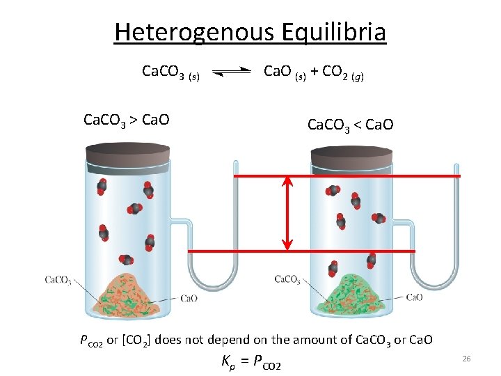 Heterogenous Equilibria Ca. CO 3 (s) Ca. O (s) + CO 2 (g) Ca.
