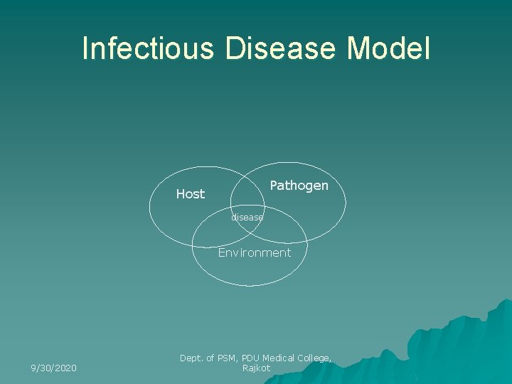 Infectious Disease Model Pathogen Host disease Environment 9/30/2020 Dept. of PSM, PDU Medical College,
