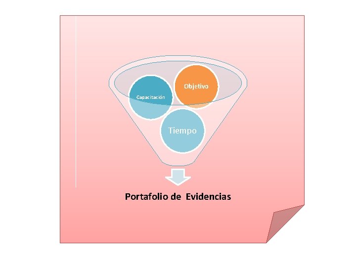 Objetivo Capacitación Tiempo Portafolio de Evidencias 