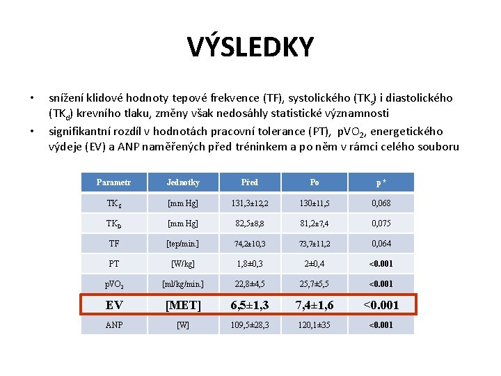 VÝSLEDKY • • snížení klidové hodnoty tepové frekvence (TF), systolického (TKs) i diastolického (TKd)