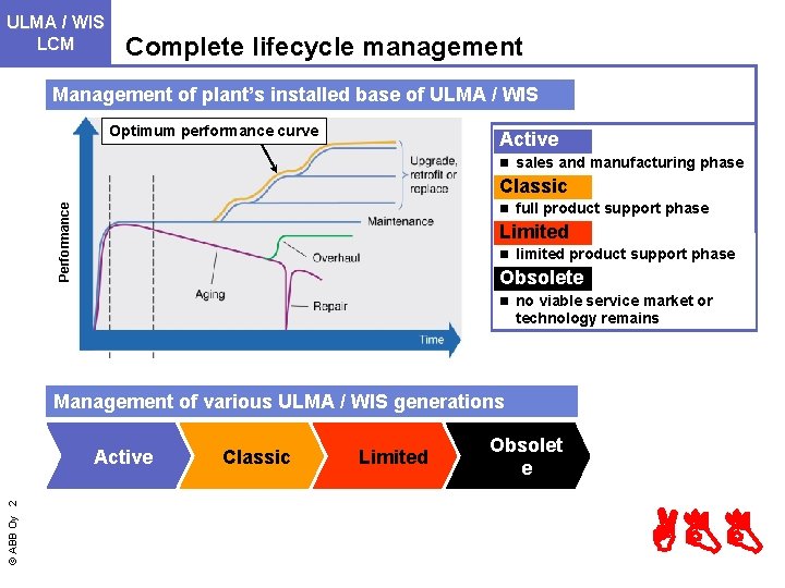 ULMA Drives/ WIS LCM Complete lifecycle management Management of plant’s installed base of ULMA