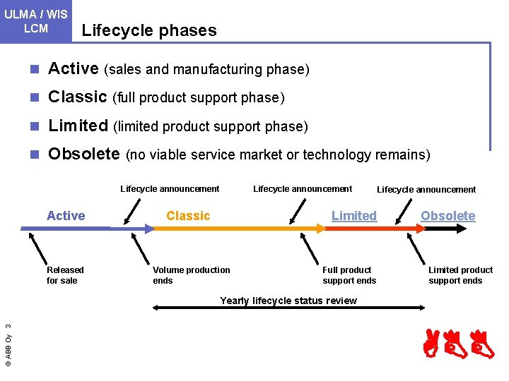 ULMA Drives/ WIS LCM Lifecycle phases n Active (sales and manufacturing phase) n Classic