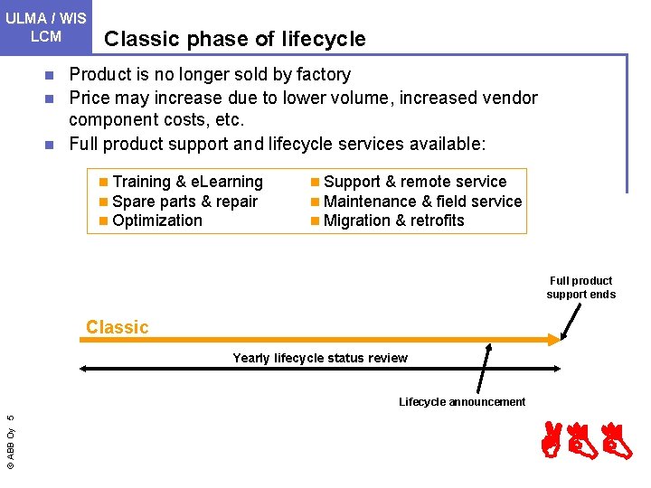 ULMA Drives/ WIS LCM Classic phase of lifecycle Product is no longer sold by