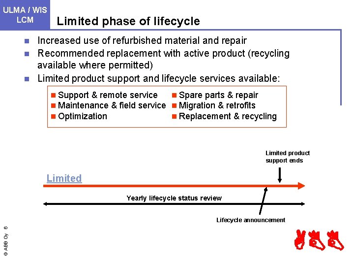 ULMA Drives/ WIS LCM Limited phase of lifecycle Increased use of refurbished material and