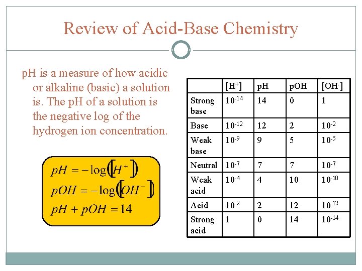 Review of Acid-Base Chemistry p. H is a measure of how acidic or alkaline