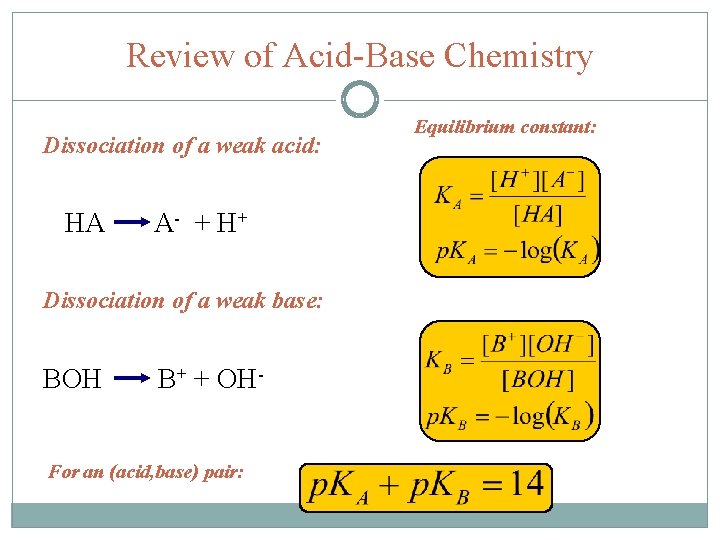 Review of Acid-Base Chemistry Dissociation of a weak acid: HA A- + H +