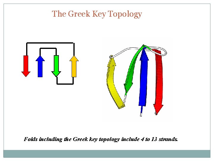 The Greek Key Topology Folds including the Greek key topology include 4 to 13