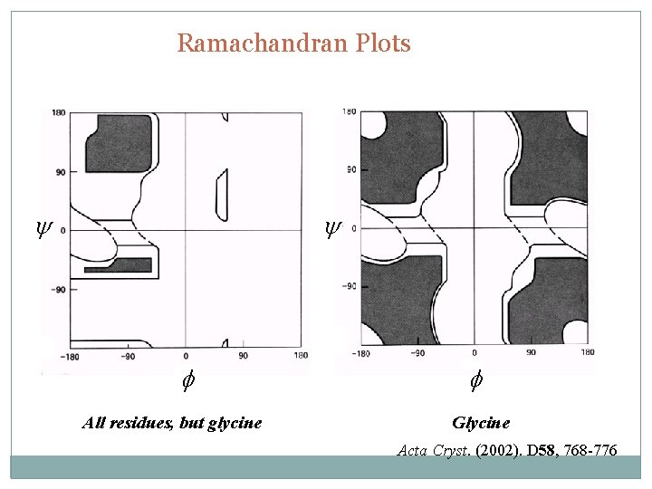 Ramachandran Plots y y f All residues, but glycine f Glycine Acta Cryst. (2002).