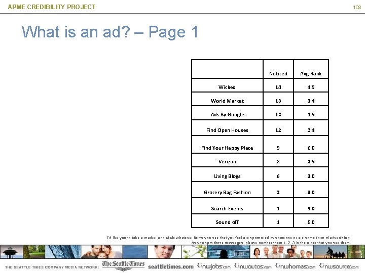 APME CREDIBILITY PROJECT 103 What is an ad? – Page 1 Noticed Avg Rank