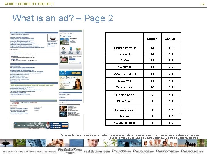 APME CREDIBILITY PROJECT 104 What is an ad? – Page 2 Noticed Avg Rank