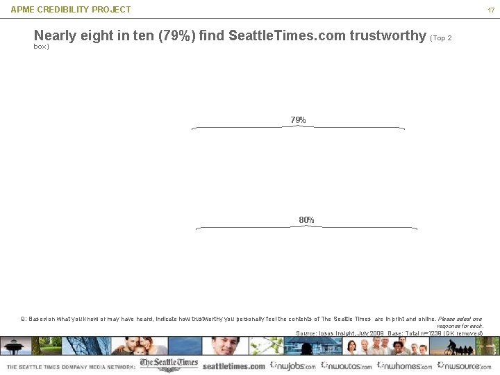 APME CREDIBILITY PROJECT 17 Nearly eight in ten (79%) find Seattle. Times. com trustworthy