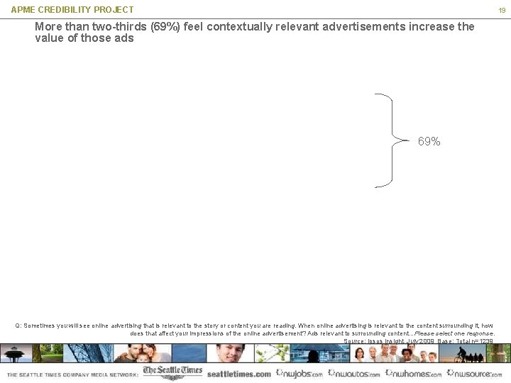 APME CREDIBILITY PROJECT 19 More than two-thirds (69%) feel contextually relevant advertisements increase the