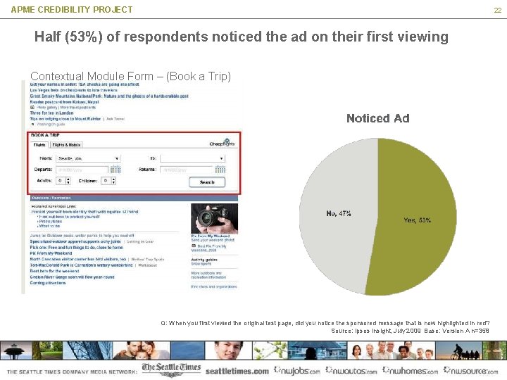 APME CREDIBILITY PROJECT 22 Half (53%) of respondents noticed the ad on their first