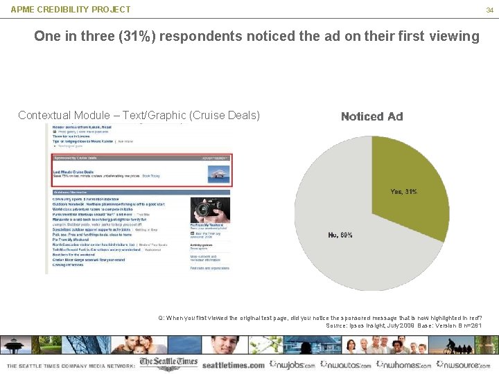 APME CREDIBILITY PROJECT 34 One in three (31%) respondents noticed the ad on their