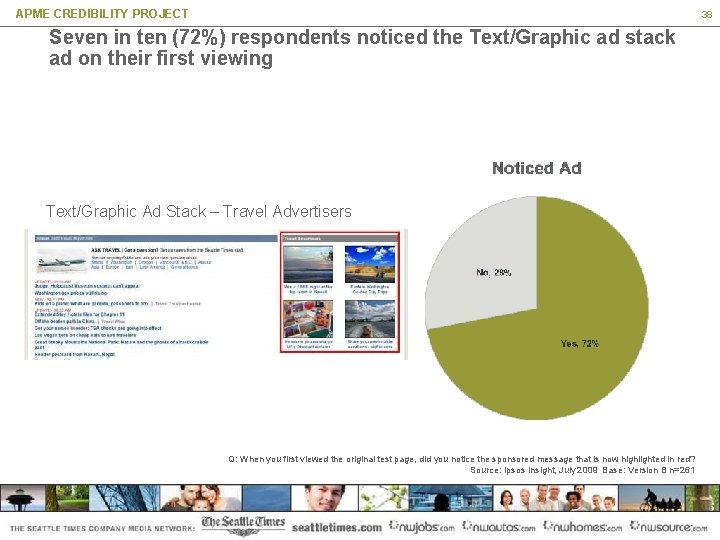 APME CREDIBILITY PROJECT 38 Seven in ten (72%) respondents noticed the Text/Graphic ad stack