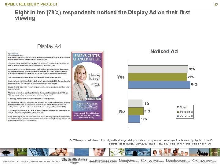 APME CREDIBILITY PROJECT 45 Eight in ten (79%) respondents noticed the Display Ad on