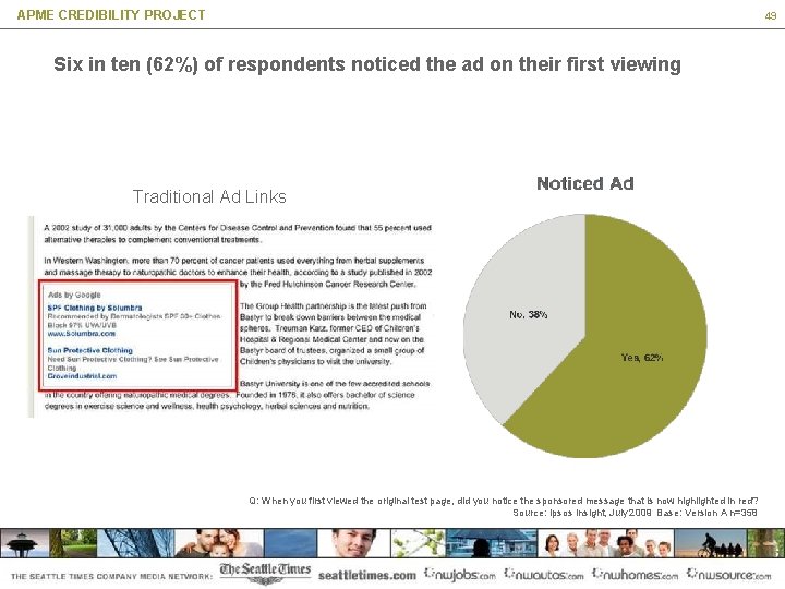 APME CREDIBILITY PROJECT 49 Six in ten (62%) of respondents noticed the ad on