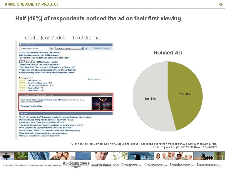 APME CREDIBILITY PROJECT 59 Half (46%) of respondents noticed the ad on their first