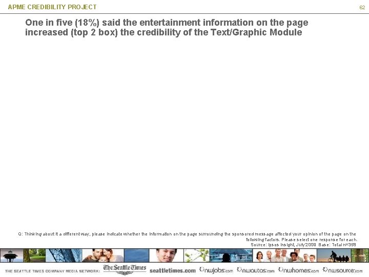 APME CREDIBILITY PROJECT One in five (18%) said the entertainment information on the page